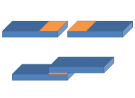 adhesive-bonding adhesive bonding