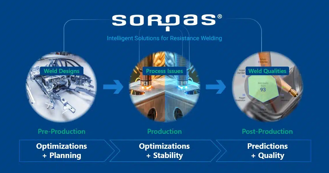 welding solutions by SORPAS